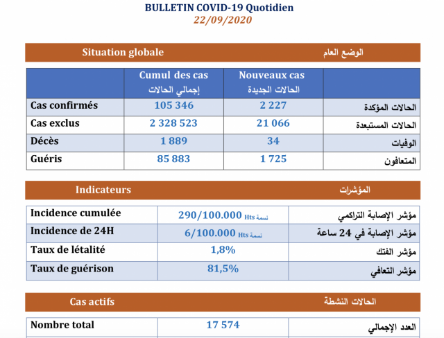 Bilan22/09 Bilan22/09
