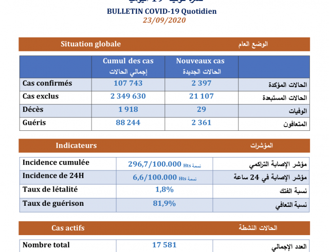 Bilan23/09 Bilan23/09
