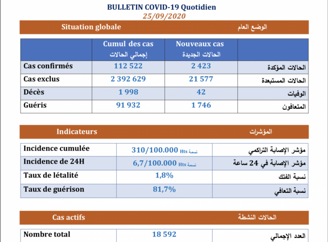 Bilan25/09 Bilan25/09