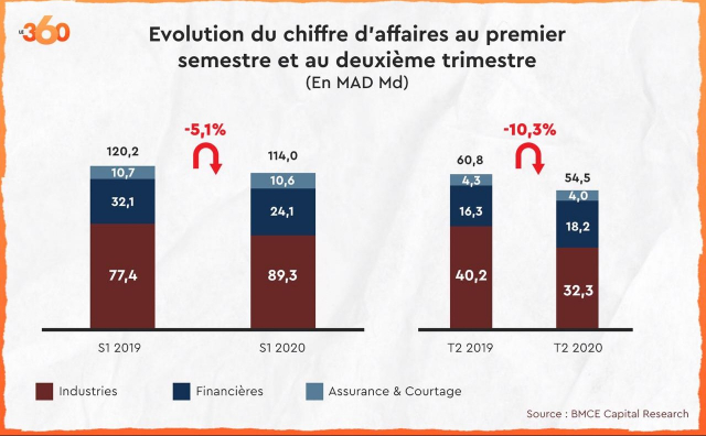 BKR tableau BKR tableau