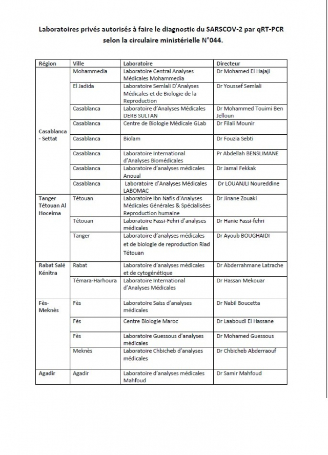 liste des laboratoires liste des laboratoires
