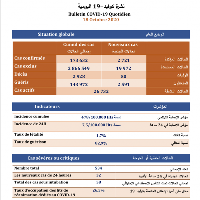 Bilan18/10 Bilan18/10