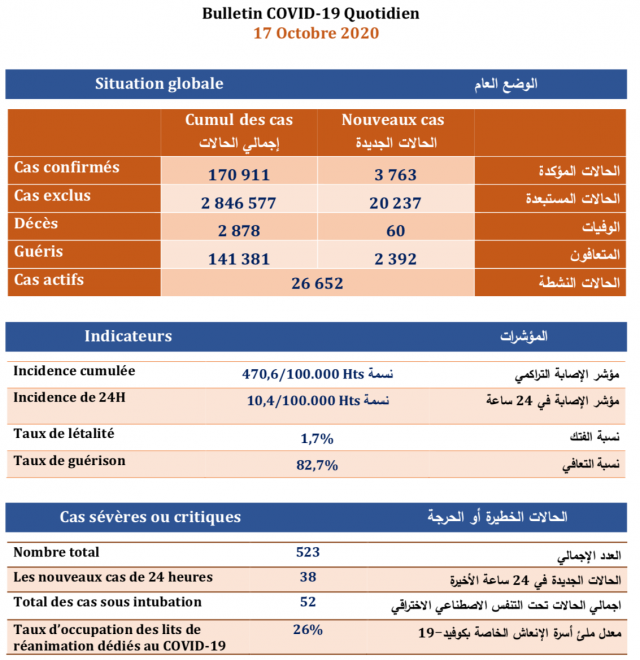 Bilan 17 octobre Bilan 17 octobre