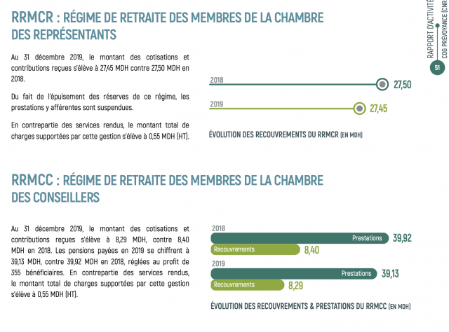Retraite des parlementaires Retraite des parlementaires