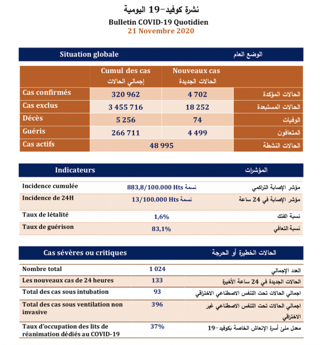 Bilan21-11 Bilan21-11