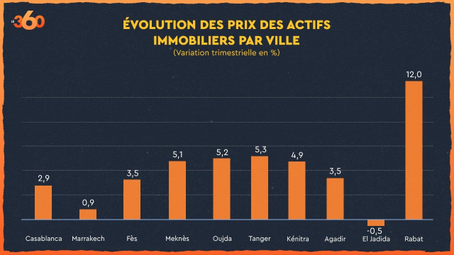 prix des actifs immobiliers par ville prix des actifs immobiliers par ville