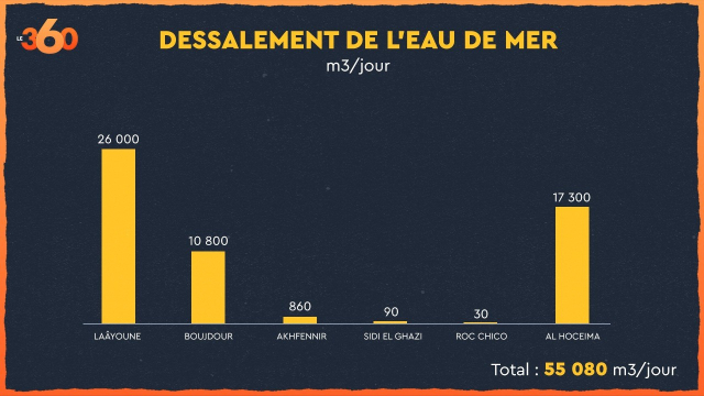 Infographie. Dessalement de l&#039;eau de mer au Maroc
