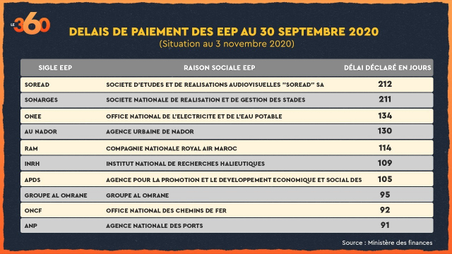 délais de paiement octobre délais de paiement octobre