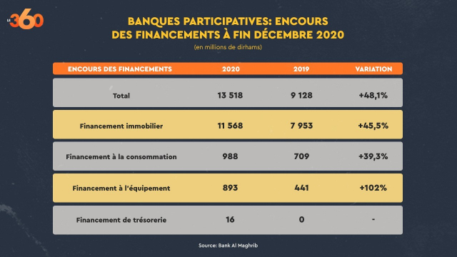Banques participatives 2020 Banques participatives 2020