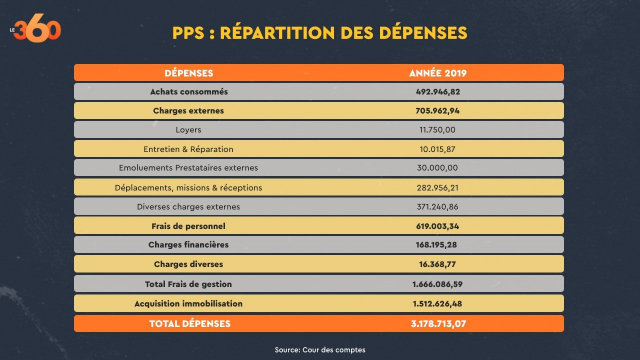 PPS Structures dépenses 2019 PPS Structures dépenses 2019