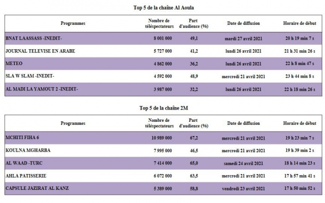 Audiences Ramadan Audiences Ramadan