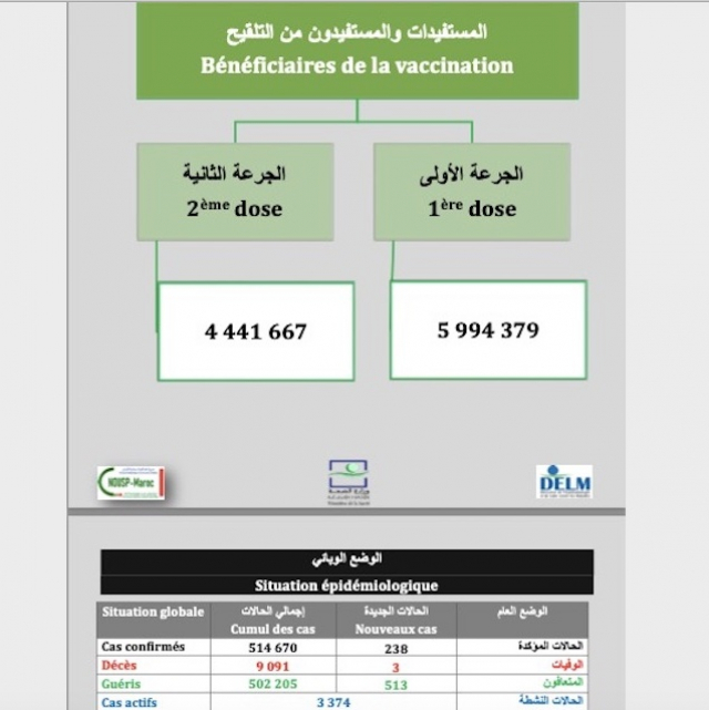 cover: Bilan 13 5 2021 cover: Bilan 13 5 2021