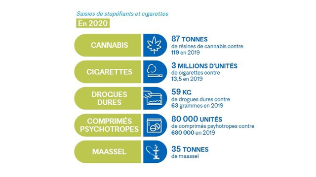 Douanes 2020 Douanes 2020