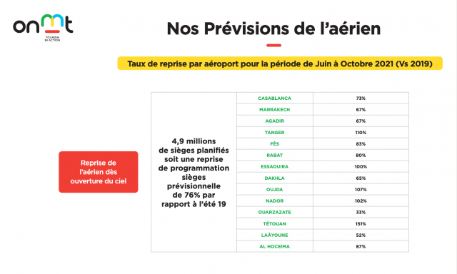 Prévisions ONMT 1 Prévisions ONMT 1