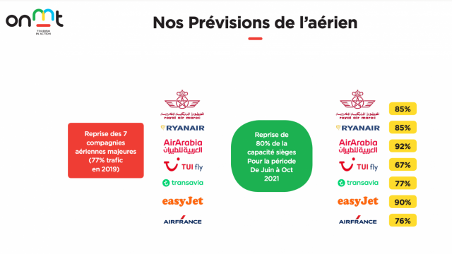 Prévisions anmt bis Prévisions anmt bis