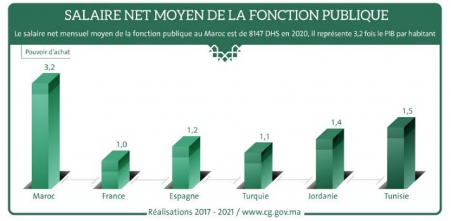 salaire net salaire net