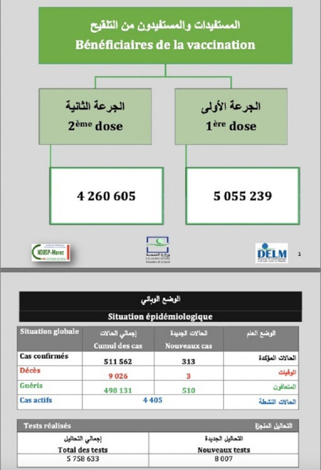 Bilan 1 mai Bilan 1 mai