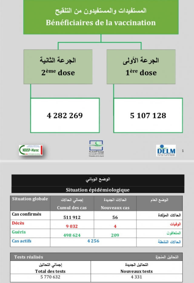 cover: Bilan Covid 3 mai 2021 cover: Bilan Covid 3 mai 2021