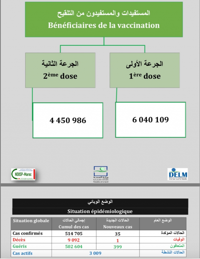 Bilan14Mai Bilan14Mai