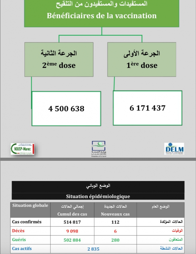 bilan15Mai bilan15Mai