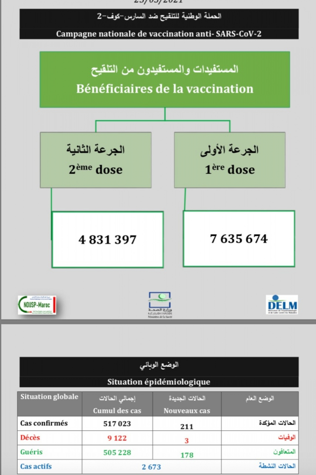 Bilan23Mai Bilan23Mai