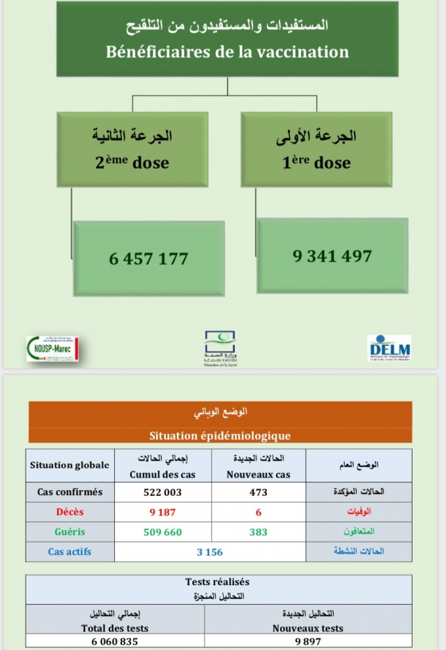 Covid report June 8, 2021 Covid report June 8, 2021