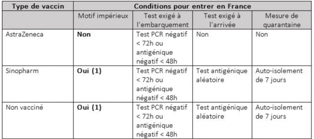 Conditions d'entrée en France Conditions d'entrée en France