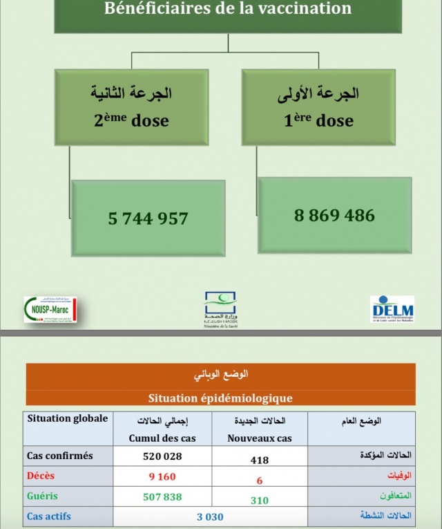 Image: Bilan2Juin Image: Bilan2Juin
