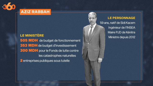 Fiche Rebbah Fiche Rebbah