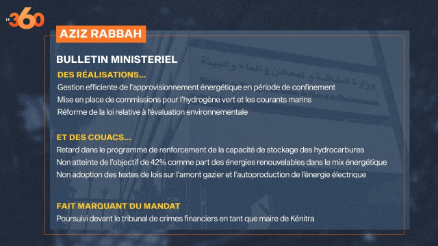 Bulletin Rebbah Bulletin Rebbah