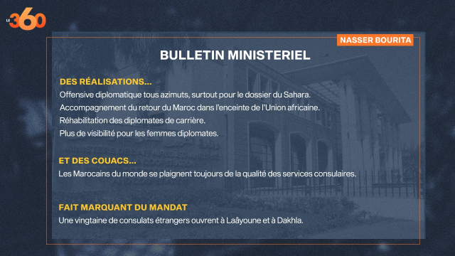 Bourita Bulletin Bourita Bulletin