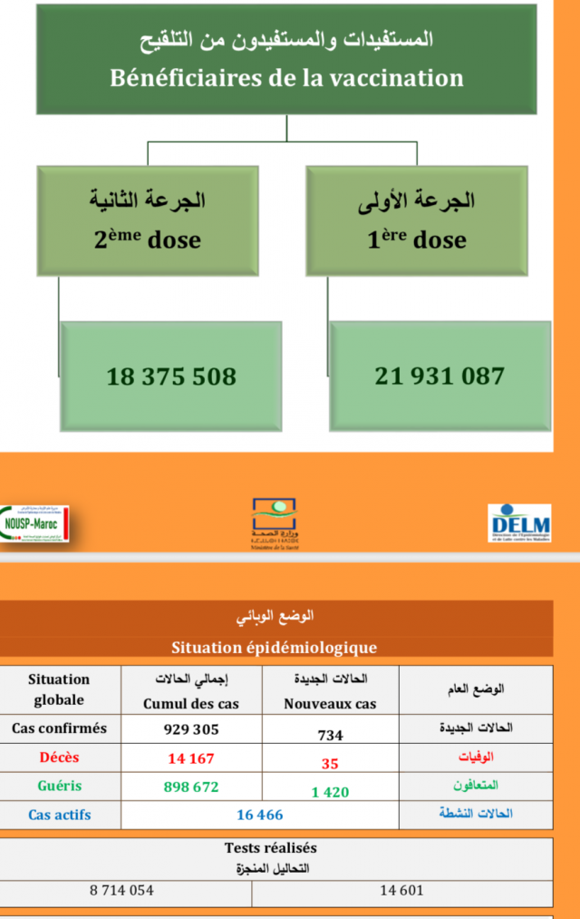 26 septembre 2021 26 septembre 2021
