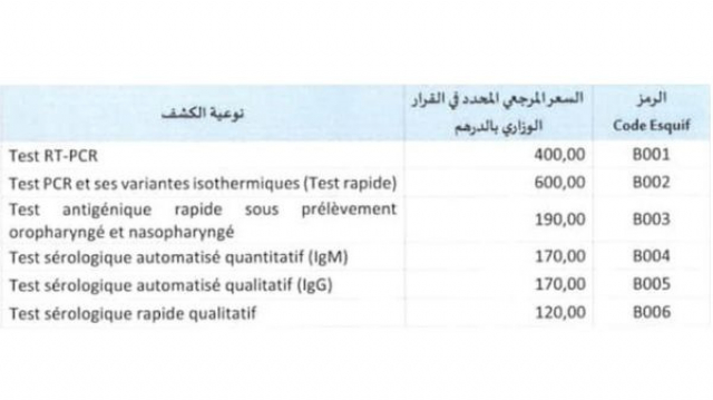 tests pcr tests pcr