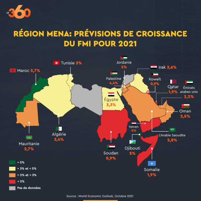 Croissance 2021 des pays de la région Mena - FMI Croissance 2021 des pays de la région Mena - FMI