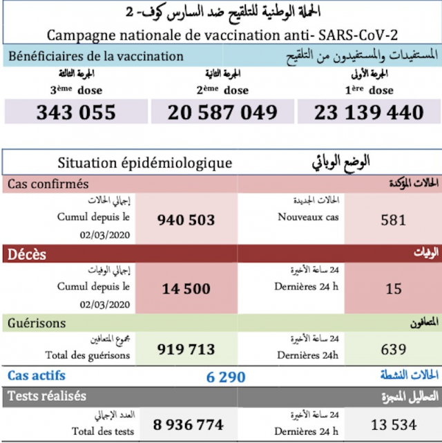 Bilan du mercredi 13 octobre 2021 Bilan du mercredi 13 octobre 2021