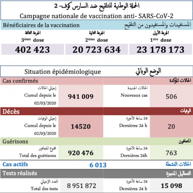 Bilan du jeudi 14 octobre 2021 Bilan du jeudi 14 octobre 2021
