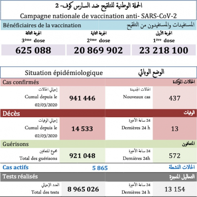 Bilan du 15 octobre 2021 Bilan du 15 octobre 2021