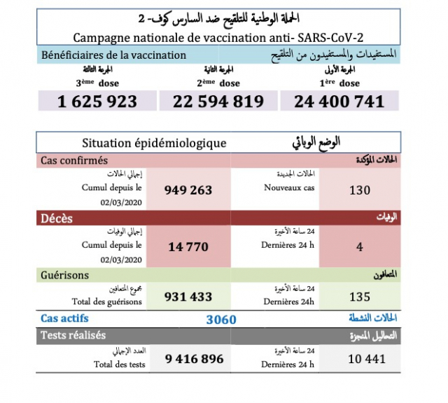 Bilan du mercredi 24 novembre 2021 Bilan du mercredi 24 novembre 2021