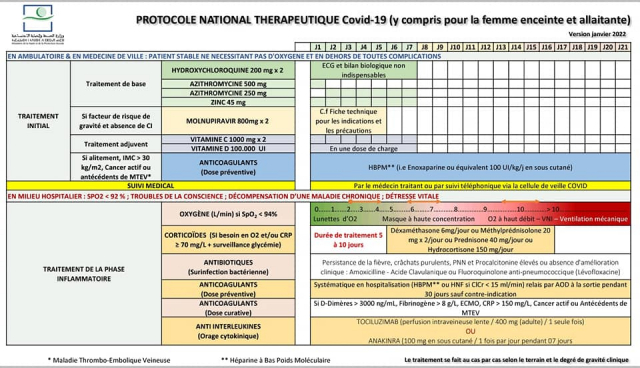 Protocole Protocole