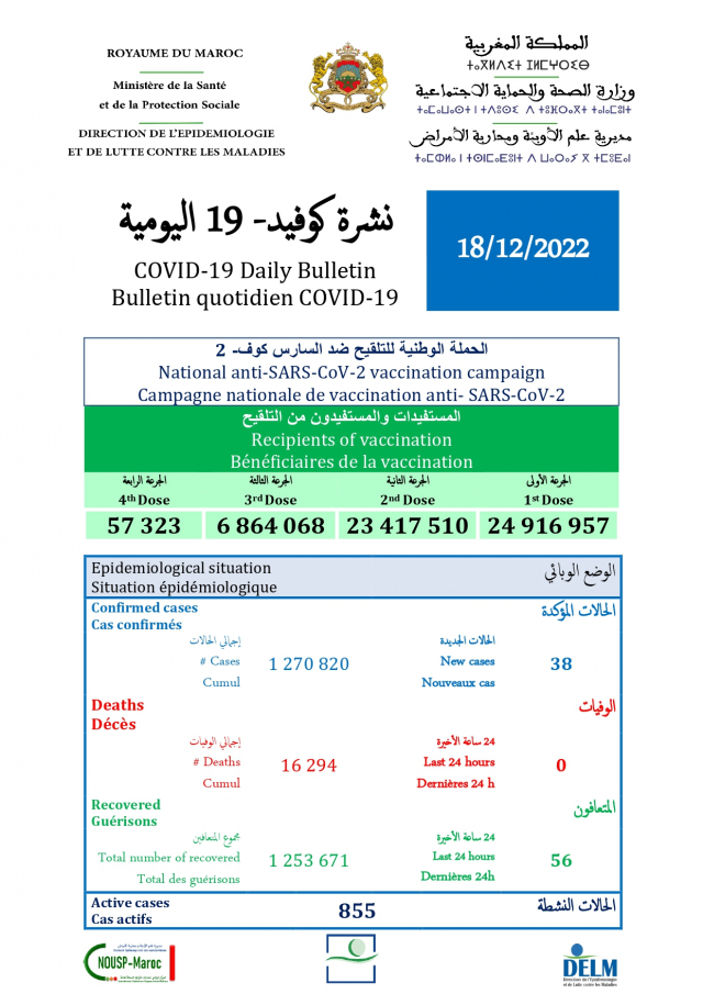 Covid report of December 18, 2022 Covid report of December 18, 2022