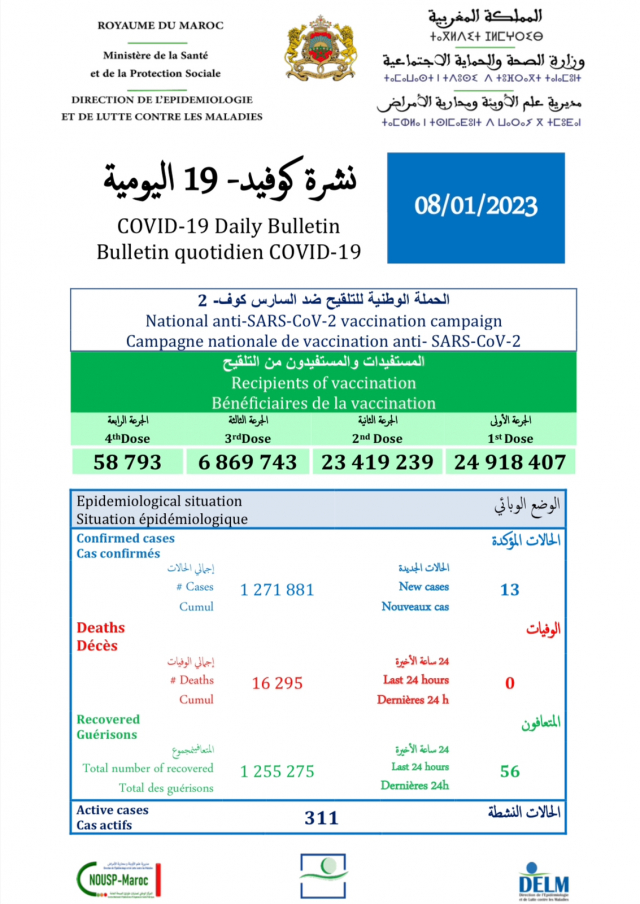 Covid report January 8, 2023 Covid report January 8, 2023