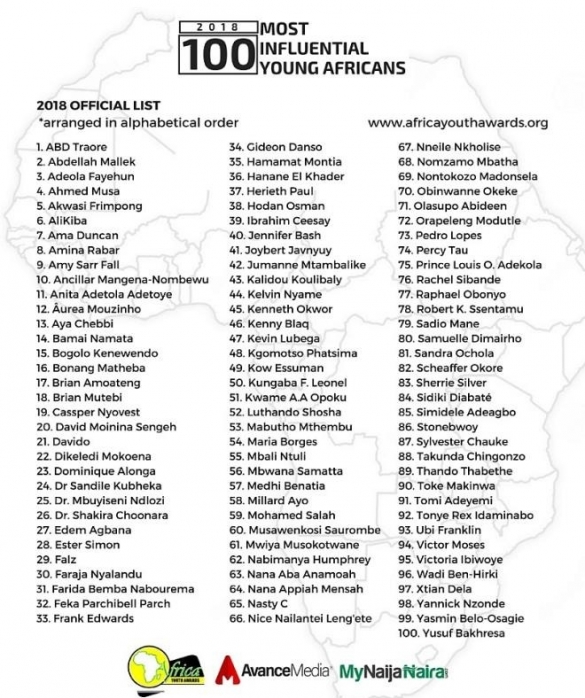 100 jeunes personnalités africains les plus influentes