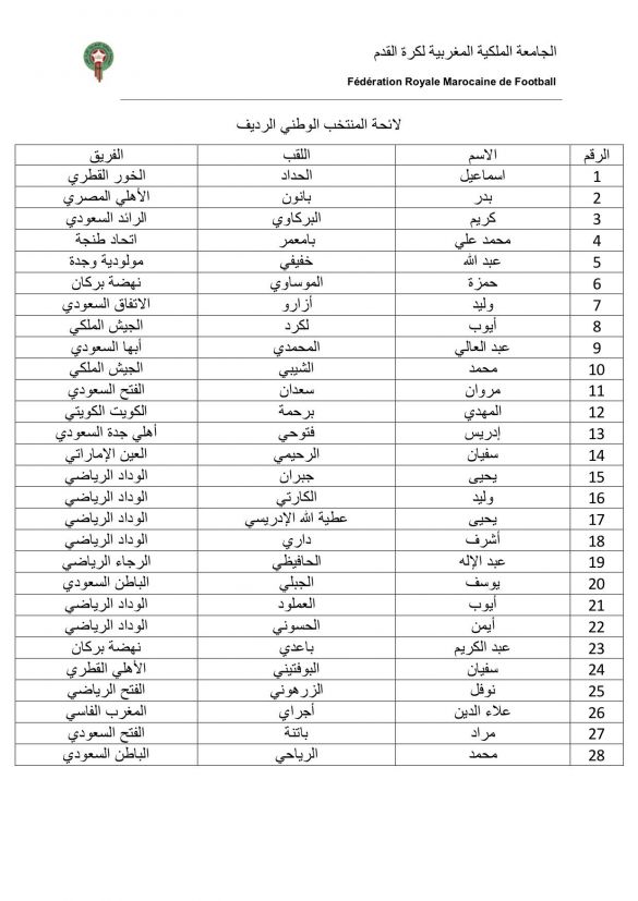 Liste des Lions A' Liste des Lions A'