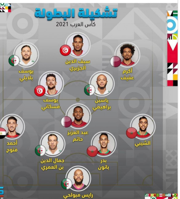 Equipe type de la Coupe arabe 2021