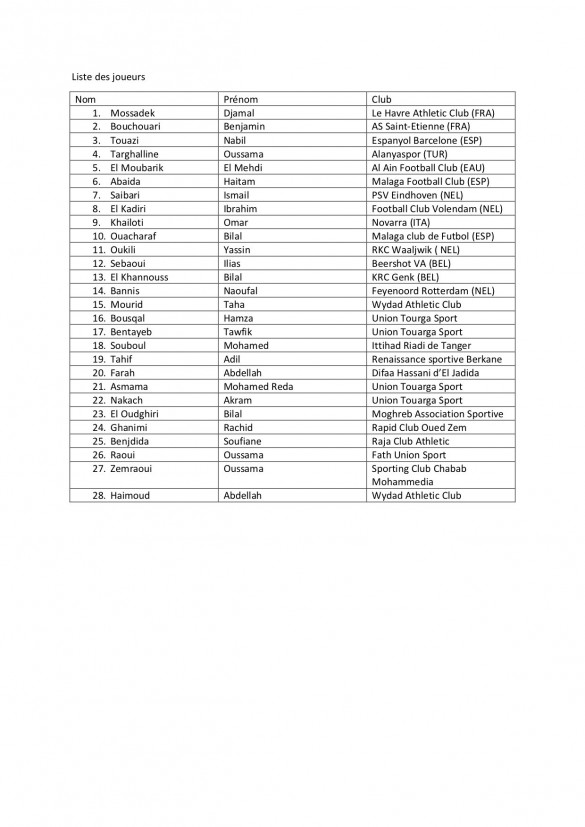 Liste des Lions U23